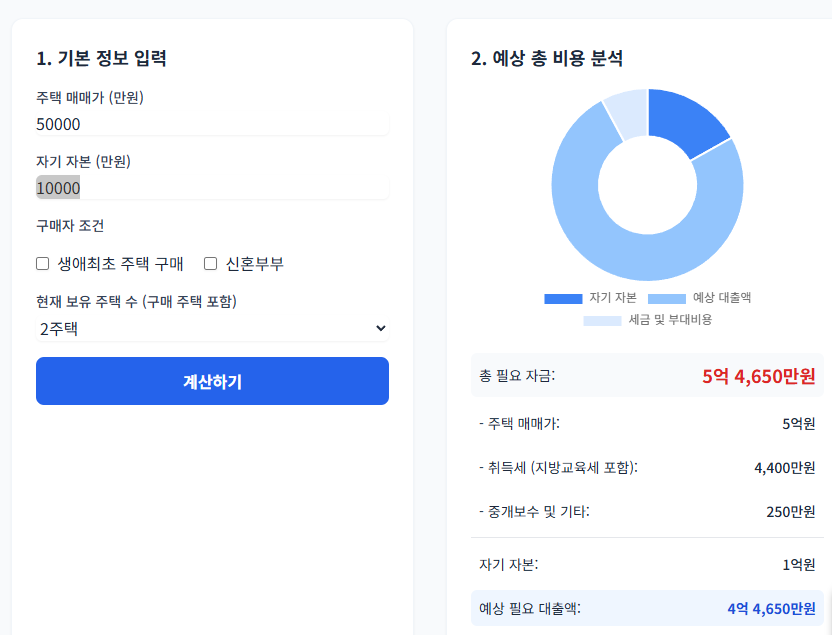내 집 마련 비용 완벽 분석