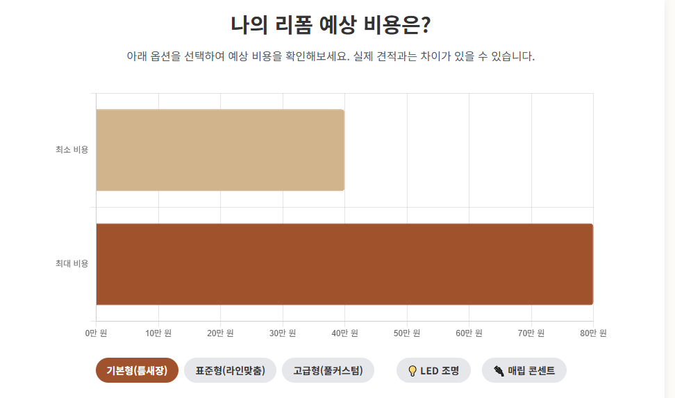 김해 냉장고장 로봇청소기장 리폼 가격