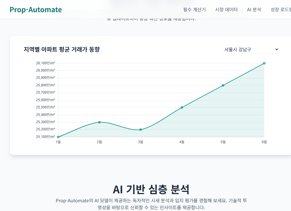 서울 아파트 시세 상승 분석